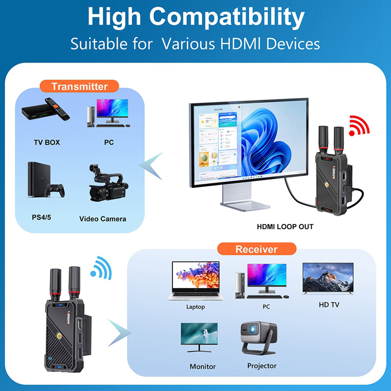 VRRIIS WL082K 400m Kablosuz HD - Laptop Ergonomic Accessories incelemesi ve fiyatı
